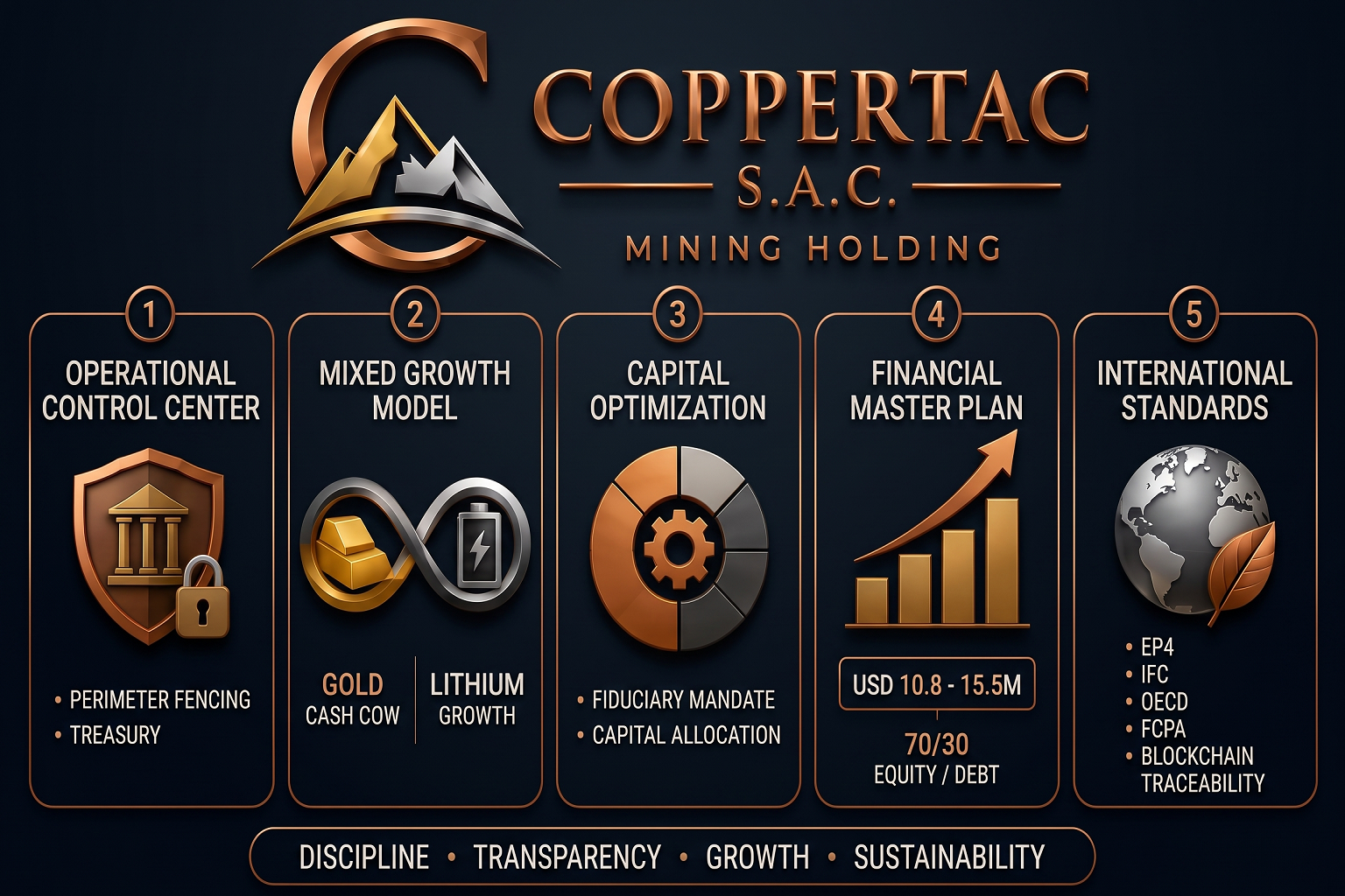 COPPERTAC Holding - Parent Company