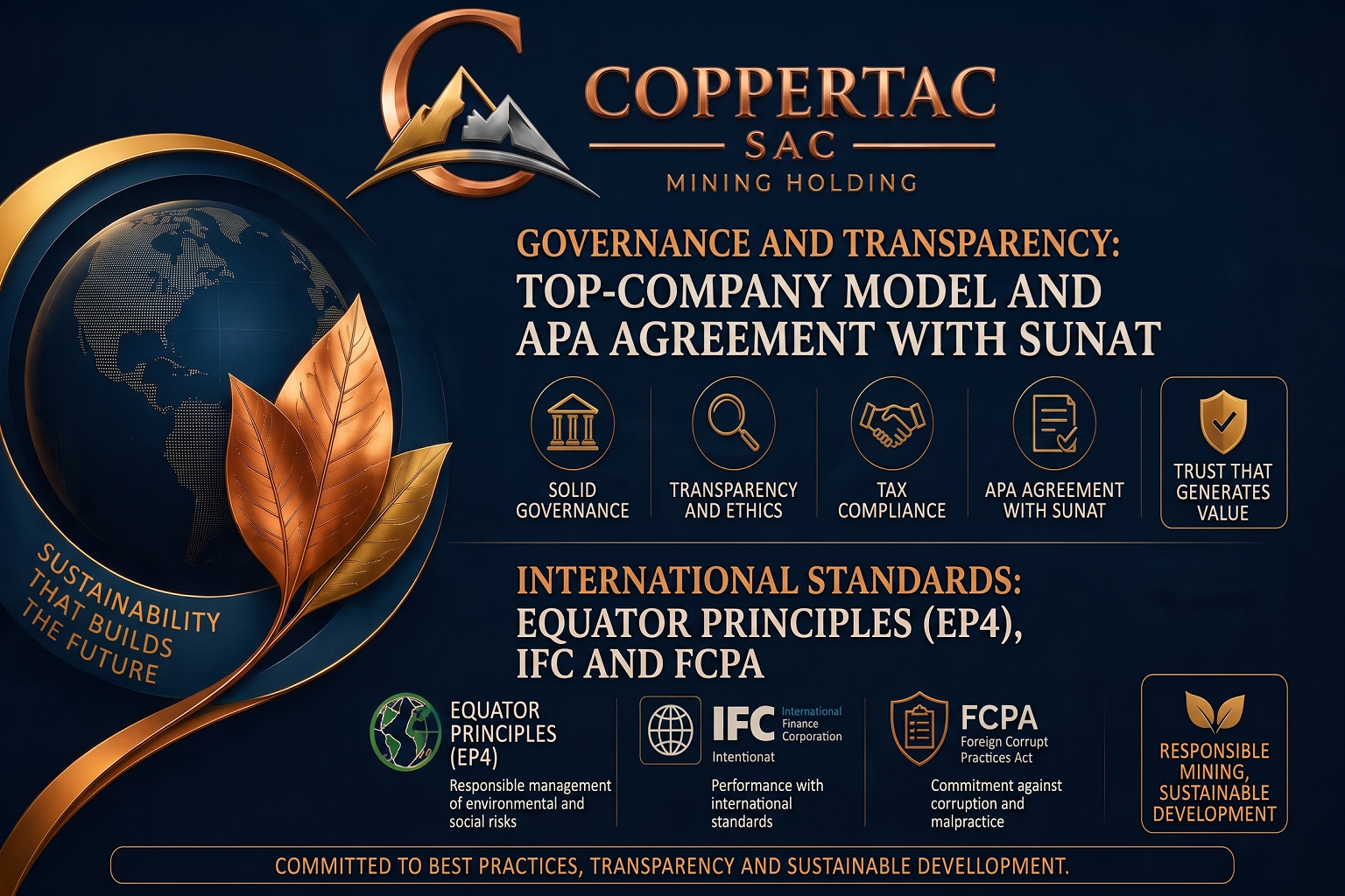 COPPERTAC Sustainability - Holding