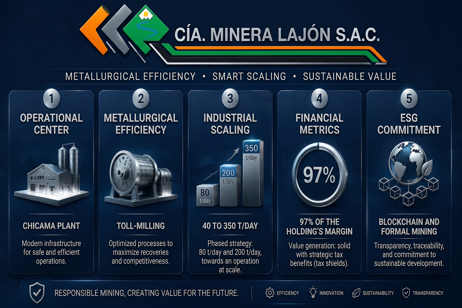 Minera Lajón - Gold Operation