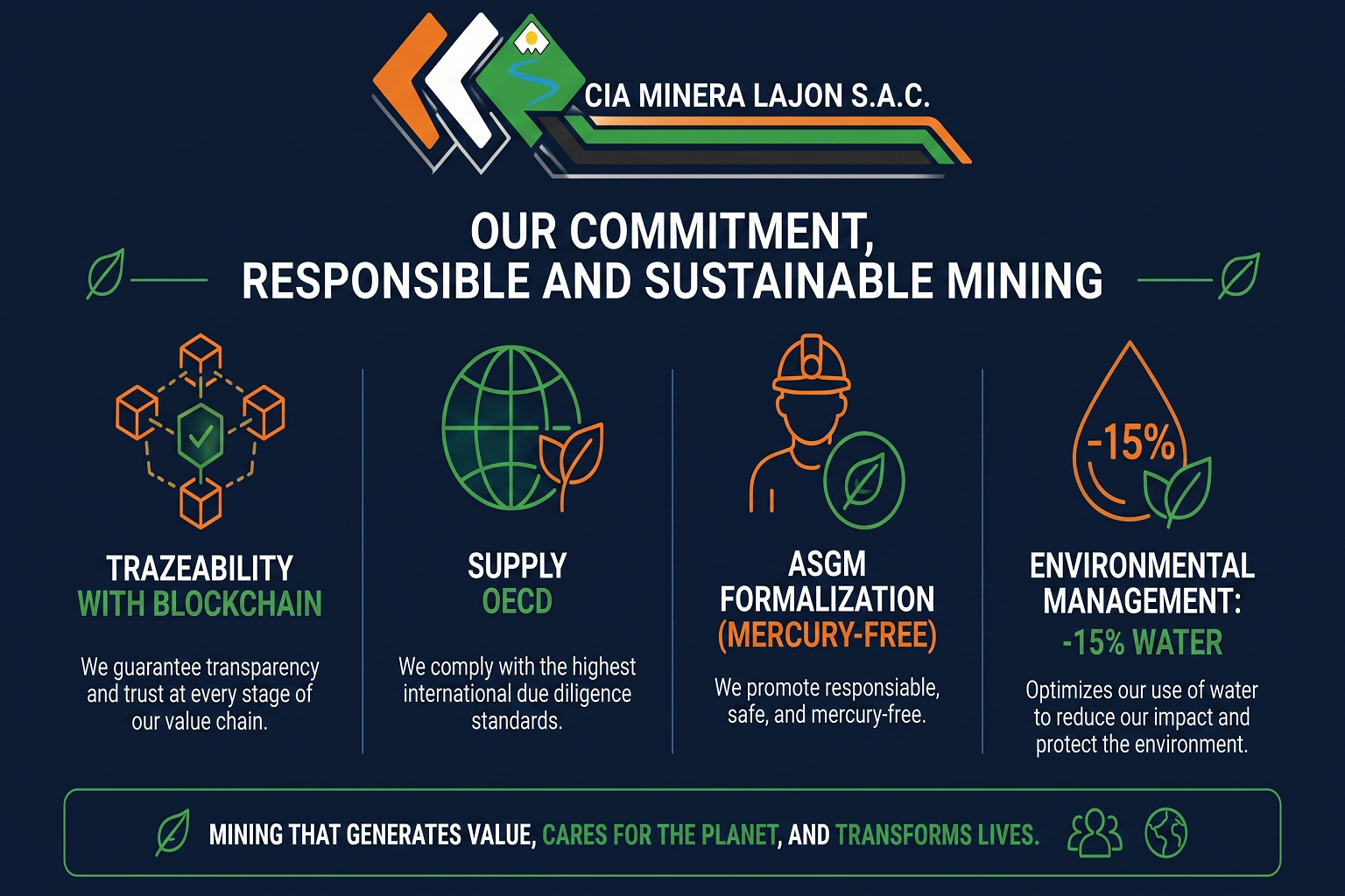 Minera Lajón - Sustainability