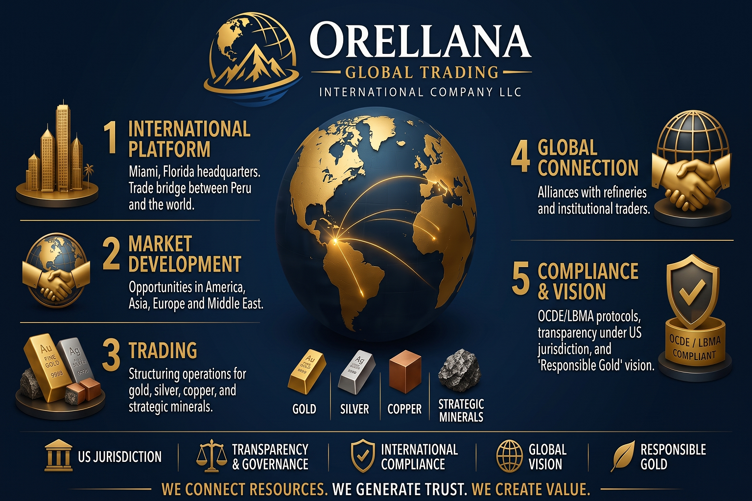Orellana International - Commercialization