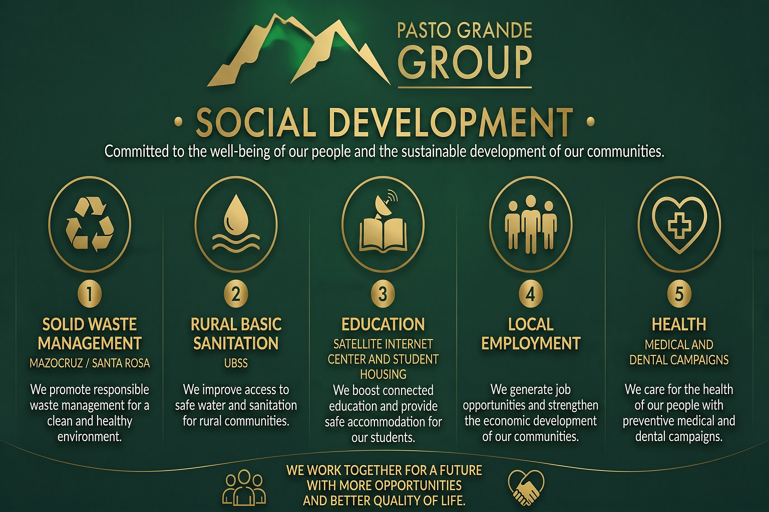 Pasto Grande - Social Development