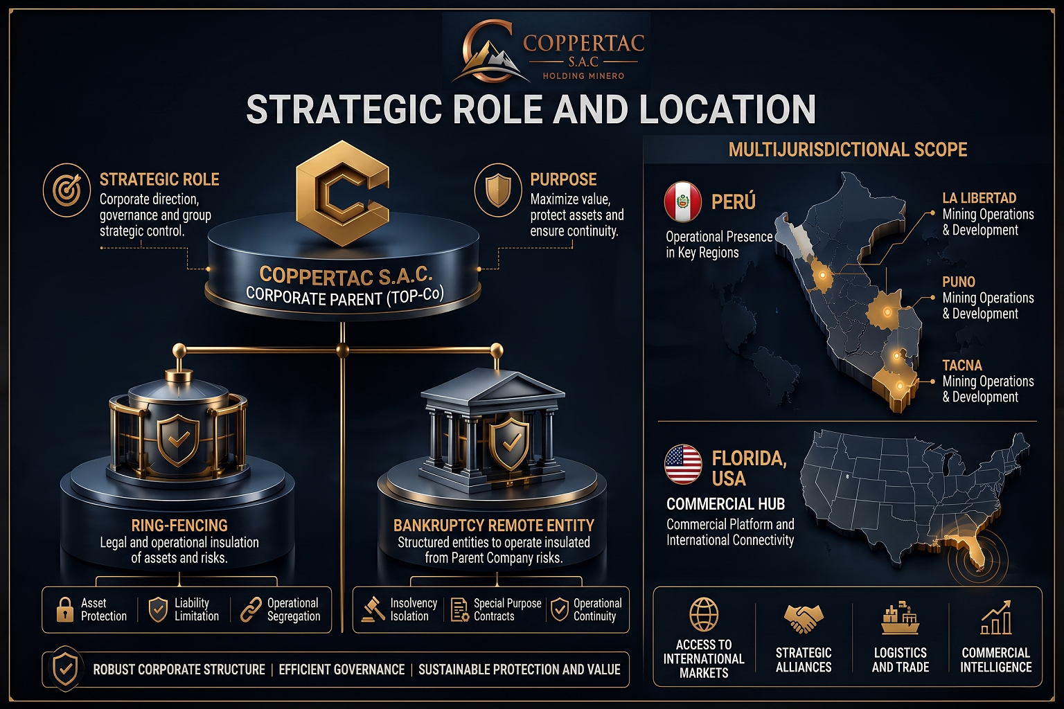 COPPERTAC Strategy