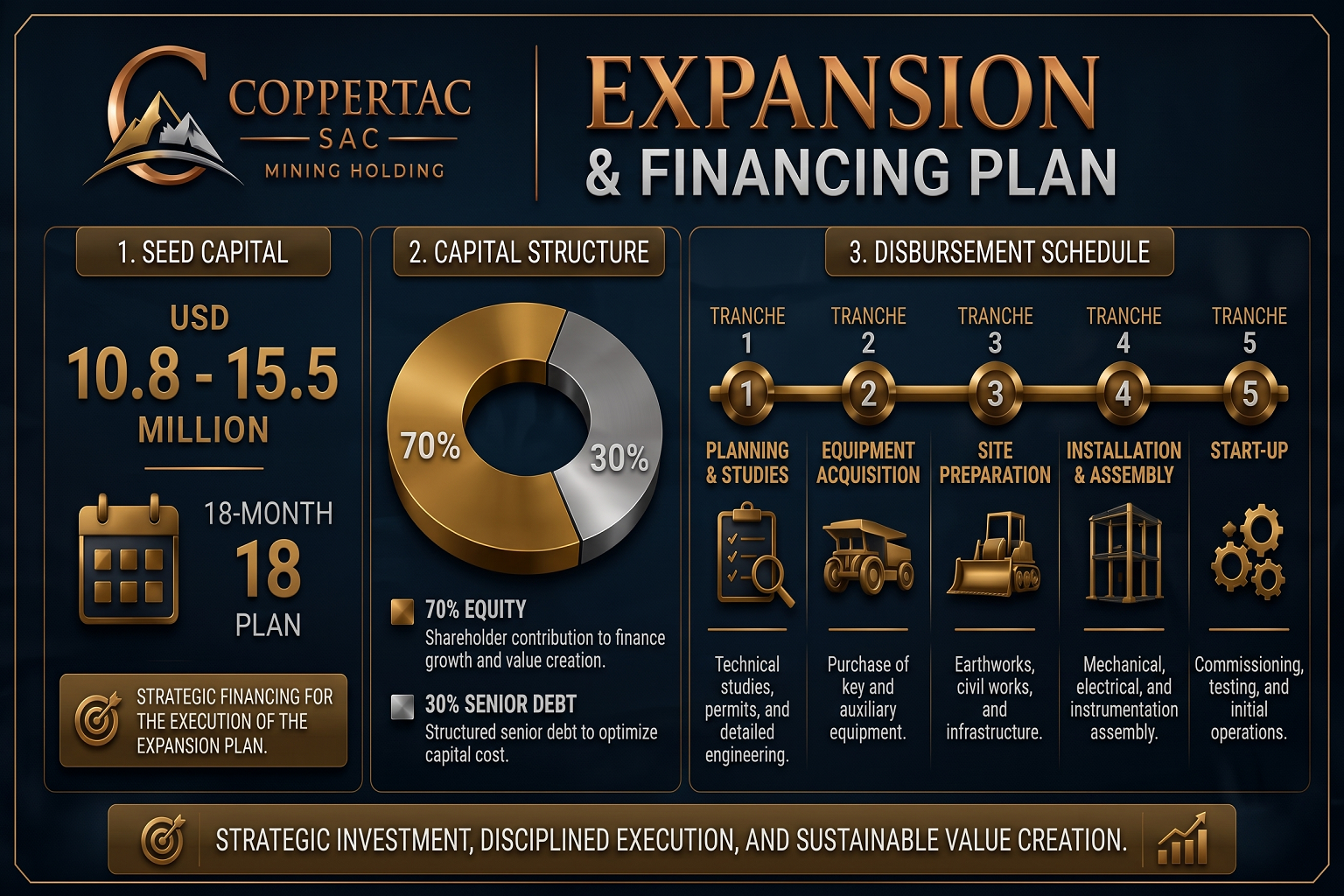 COPPERTAC Sustainability