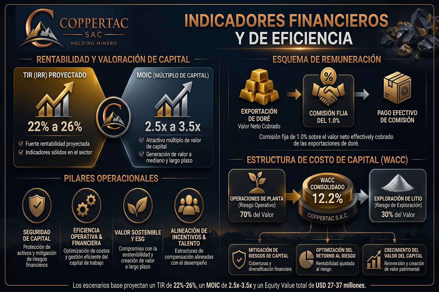 COPPERTAC Innovation