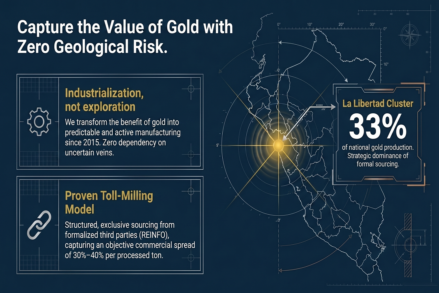 Zero Geological Risk