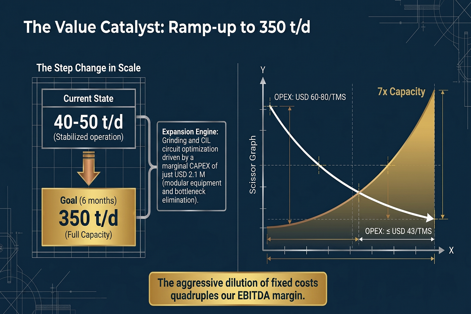 Scalability - From Sourcing to Industrial Regime