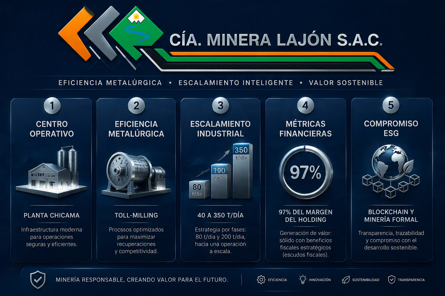 Minera Lajón - Operación Oro