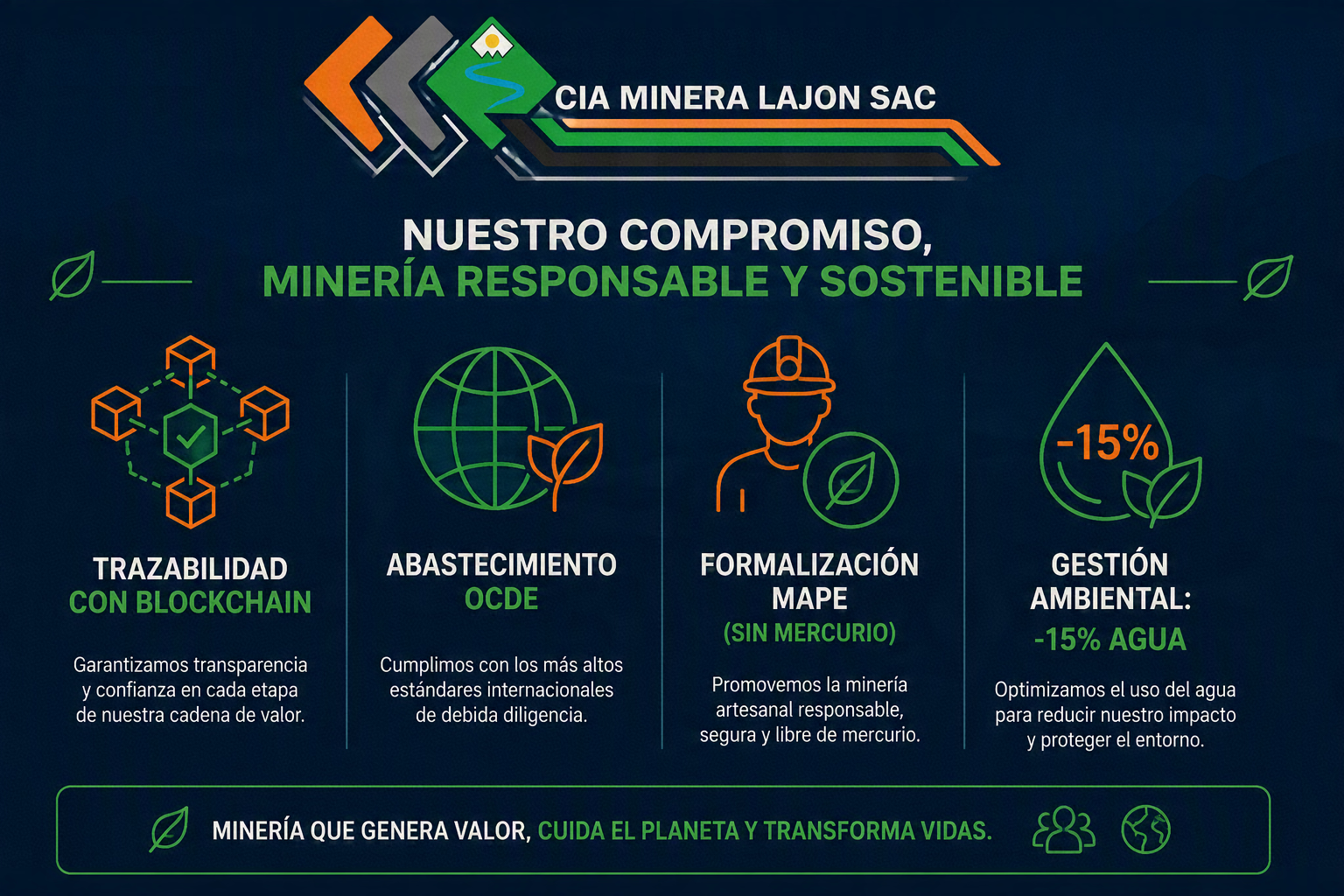 Minera Lajón - Sostenibilidad