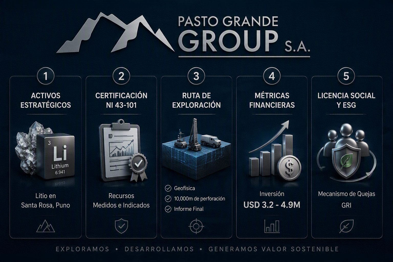 Pasto Grande - Exploración Litio