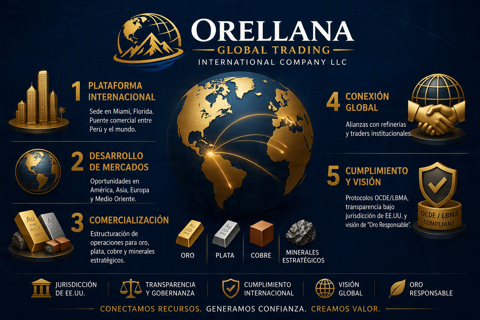 Orellana International - Comercialización