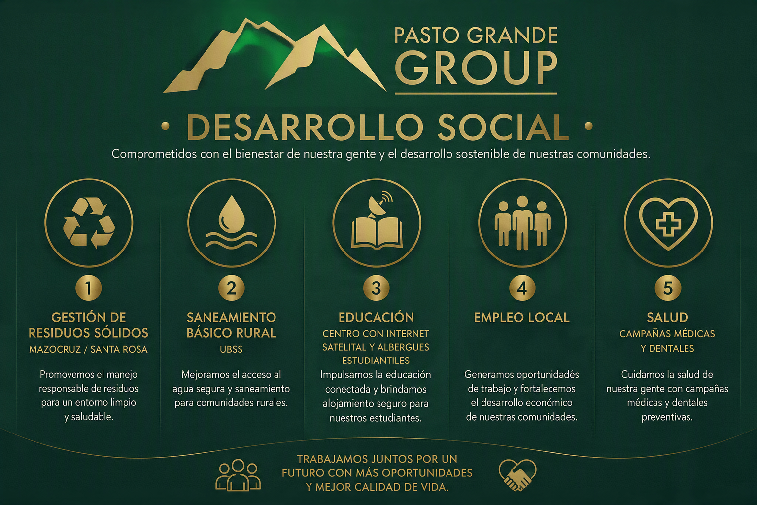 Pasto Grande - Desarrollo Social