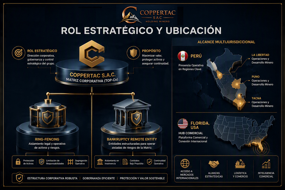 COPPERTAC Estrategia