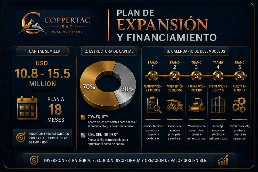 COPPERTAC Sostenibilidad